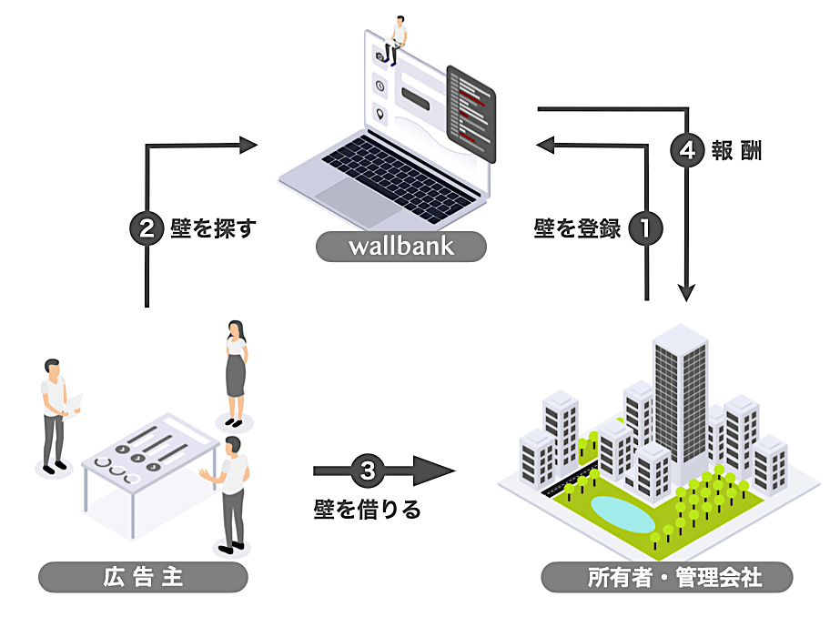 wallbankの仕組み